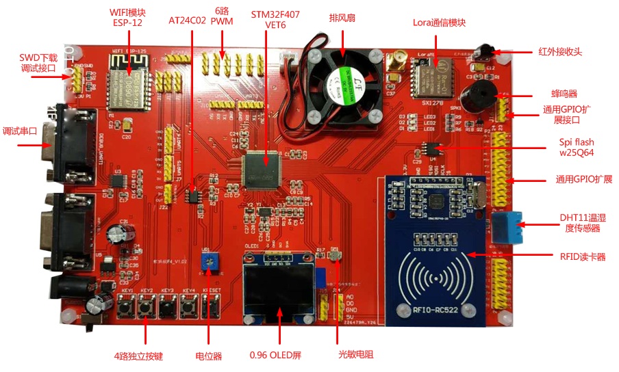 蜘蛛侠STM32F4开发板资源标注图.jpg